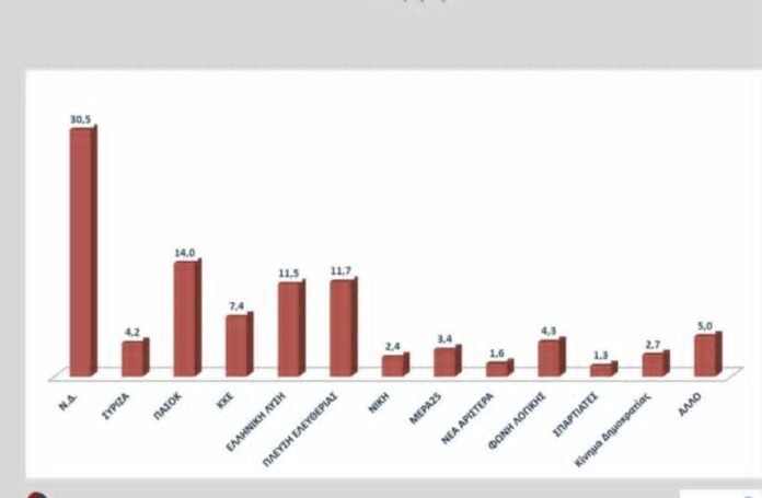 Δημοσκοπήσεις:-το-μείζον-και-το-έλασσον