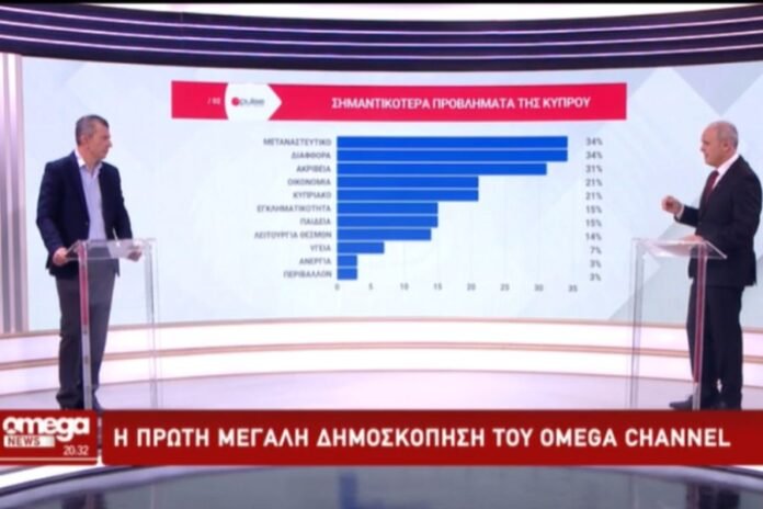 Δημοσκόπηση-omega:-Τι-παίρνουν-τα-κόμματα,-πως-κρίνεται-ο-πρόεδρος