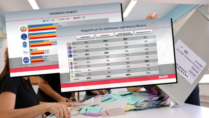 Δημοσκόπηση-alpha:-aνατροπή-στην-πρωτιά,-νικητής-ο-«κανένας»-στην-πάταξη-διαφθοράς